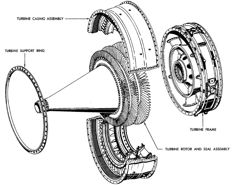 Turbine Section