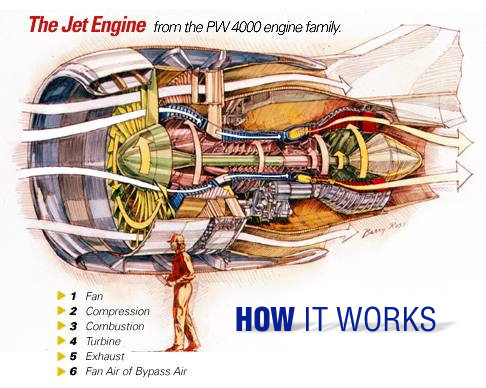 how does jet propulsion work